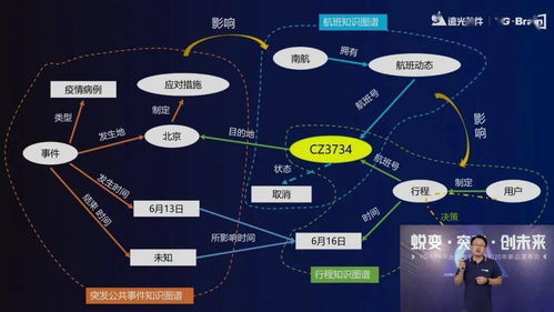 智啟未來(lái)，賦能創(chuàng)新 遠(yuǎn)光軟件2020人工智能新品發(fā)布會(huì)圓滿(mǎn)落幕