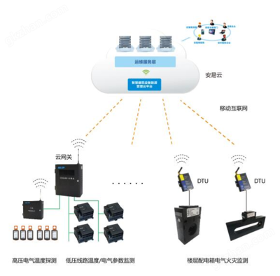 引領能源變革 一線智慧用電品牌與物聯網服務廠商全景