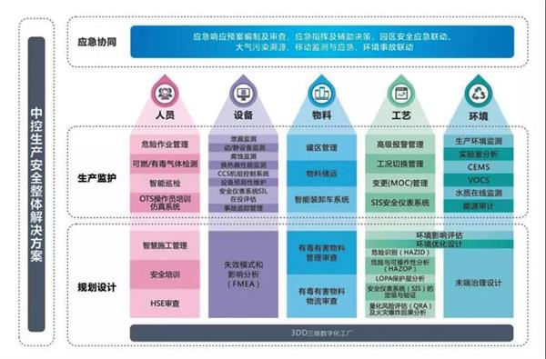 工業互聯網時代下的工廠安全生產 機遇、挑戰與實踐路徑