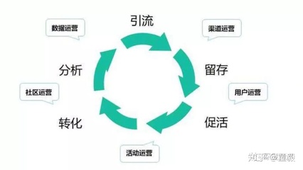 新媒體運營何處學？聚焦活動運營的實用學習路徑