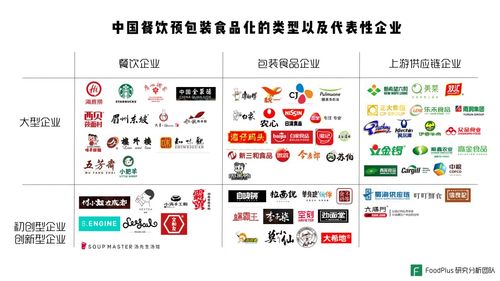 餐飲與預包裝食品深度融合 中國市場的未來機會